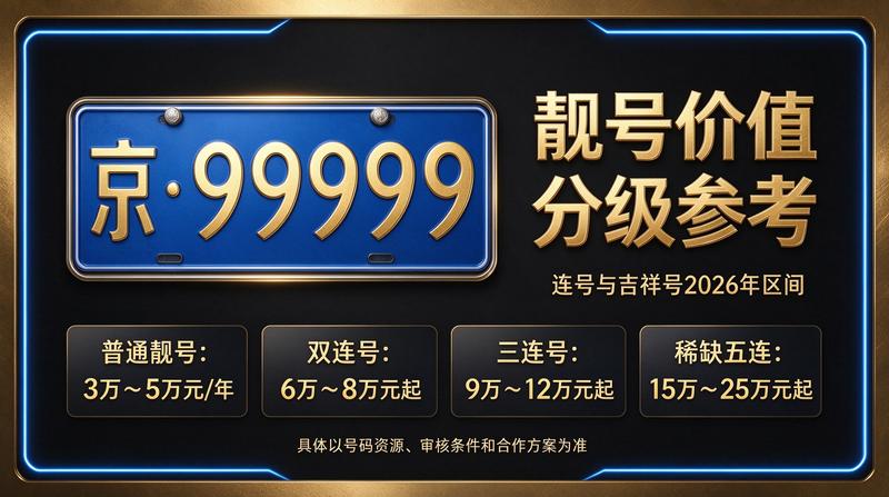 2026年闲置京牌指标转让市场分析图